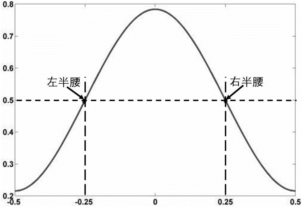 Imaging method of hard X-ray grating interferometer with single exposure