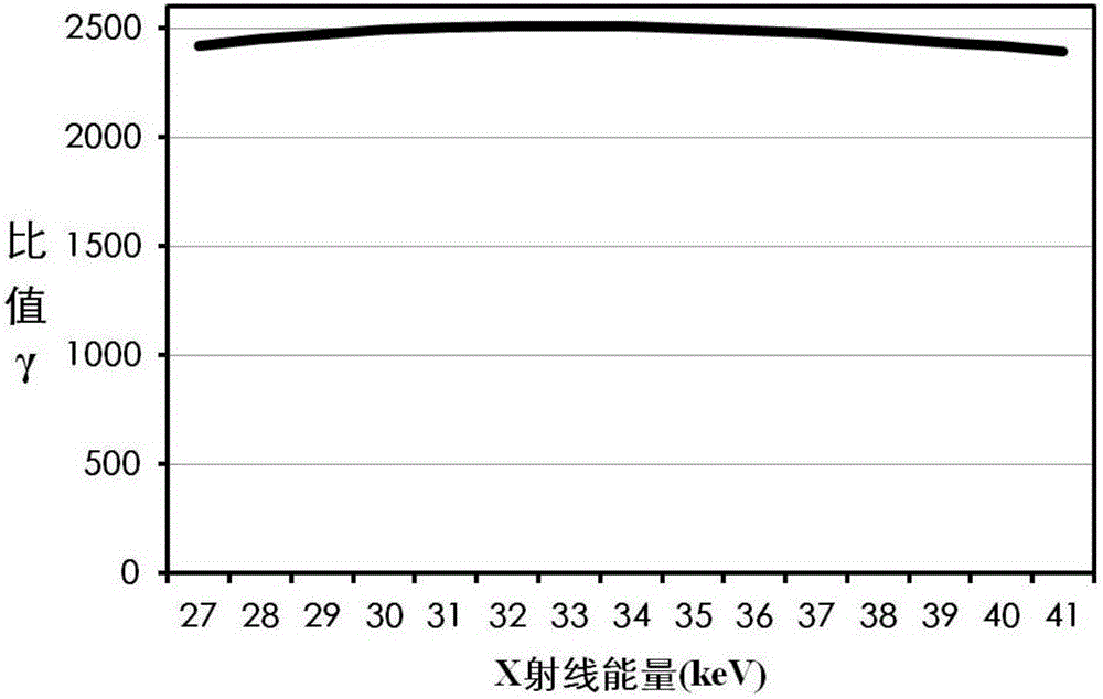 Imaging method of hard X-ray grating interferometer with single exposure