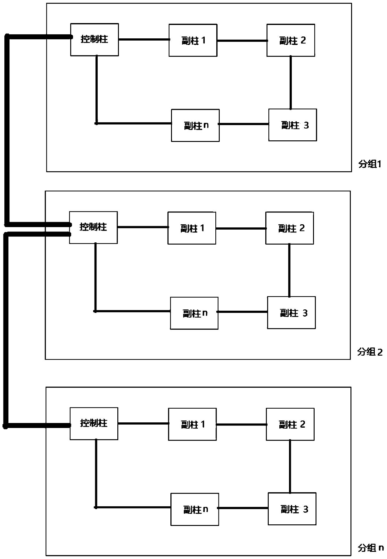 Movable lifting machine device capable of being cascaded in groups and control method thereof