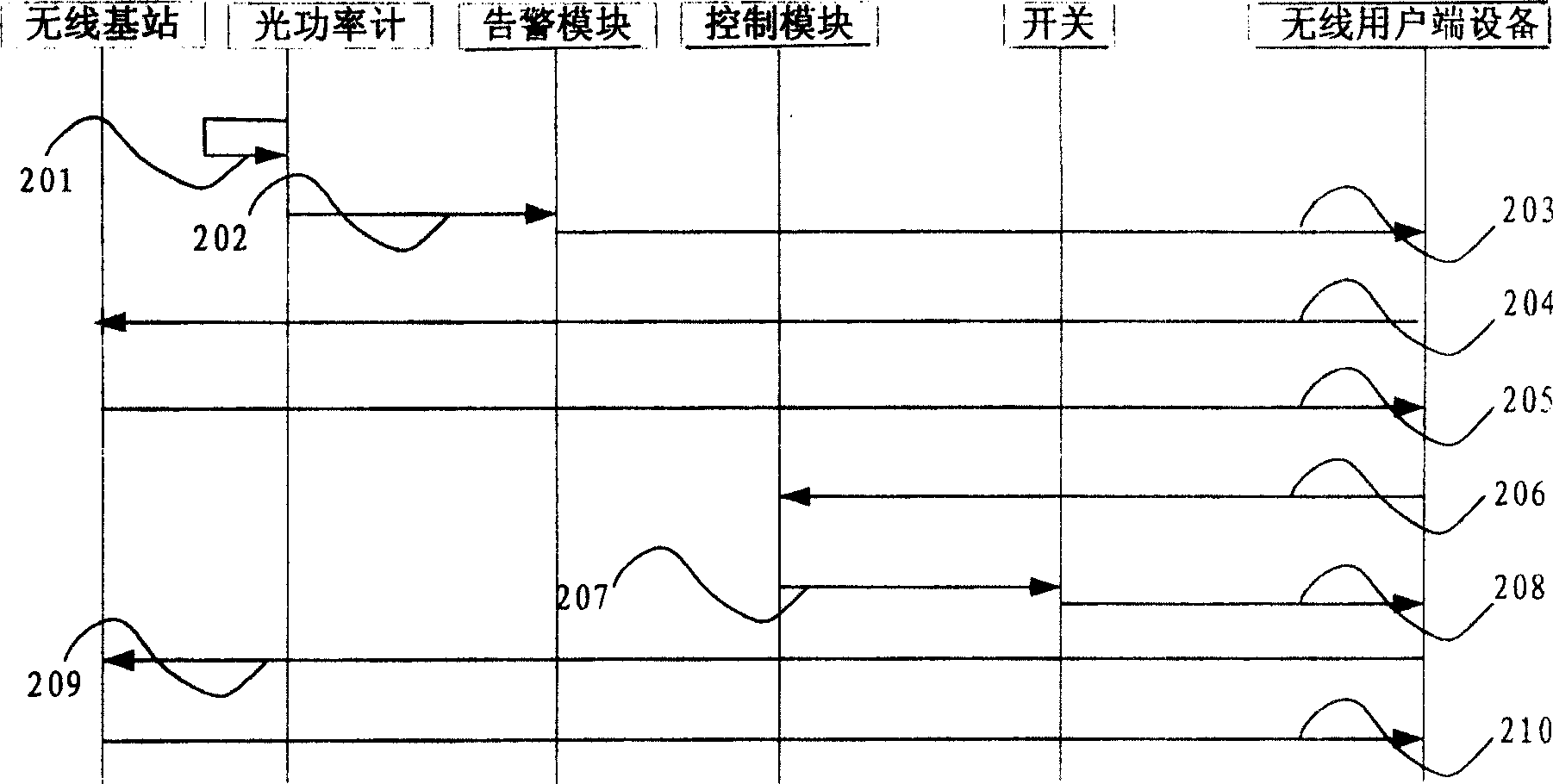 Optical fiber access net and its communication protecting method