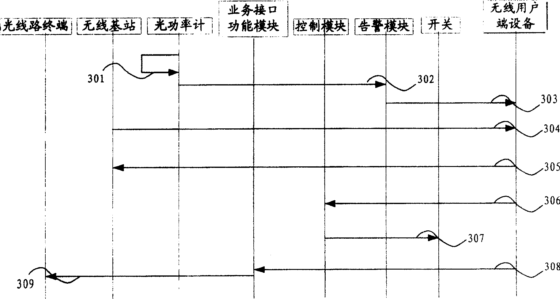 Optical fiber access net and its communication protecting method