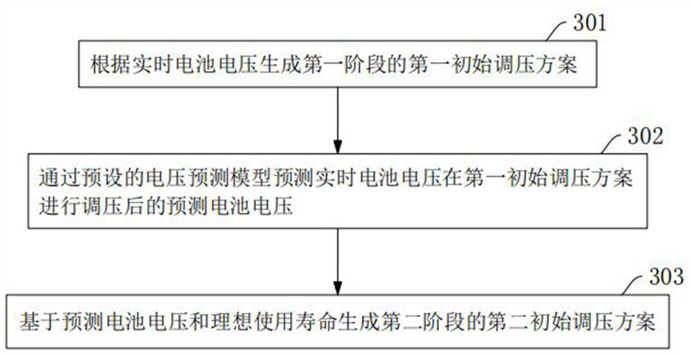 A stage-by-stage voltage regulation method and system for charging piles