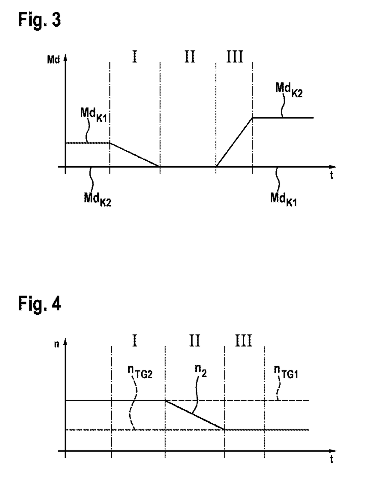 Method and device for operating a drive device, drive device