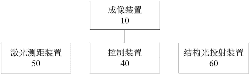 Data acquisition method and tunnel inspection car