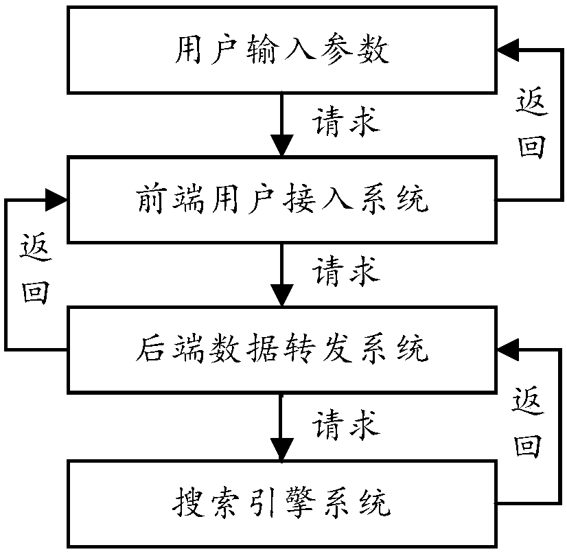 Enterprise information fuzzy query method and system, computer equipment and storage medium