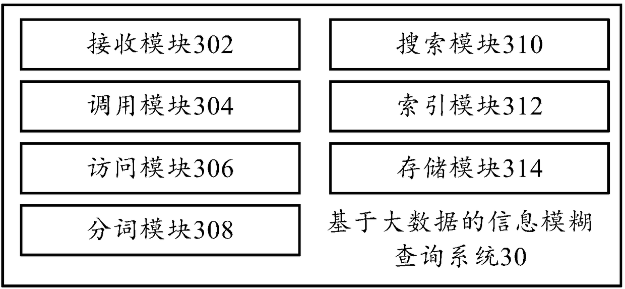 Enterprise information fuzzy query method and system, computer equipment and storage medium