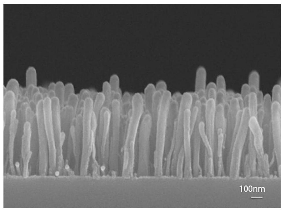 A kind of substrate coated with composite film and its preparation method and application