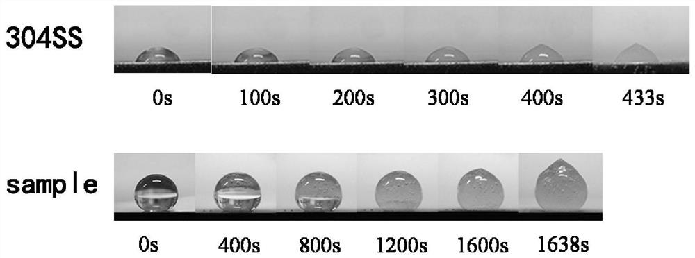 A kind of substrate coated with composite film and its preparation method and application