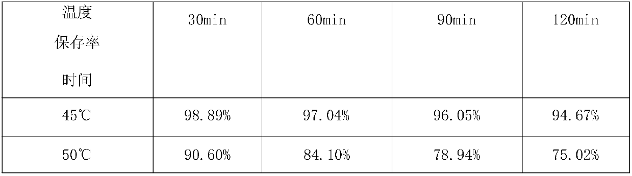 Preparation method for transglutaminase liquid enzyme activity stable preparation