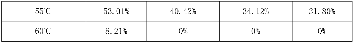 Preparation method for transglutaminase liquid enzyme activity stable preparation