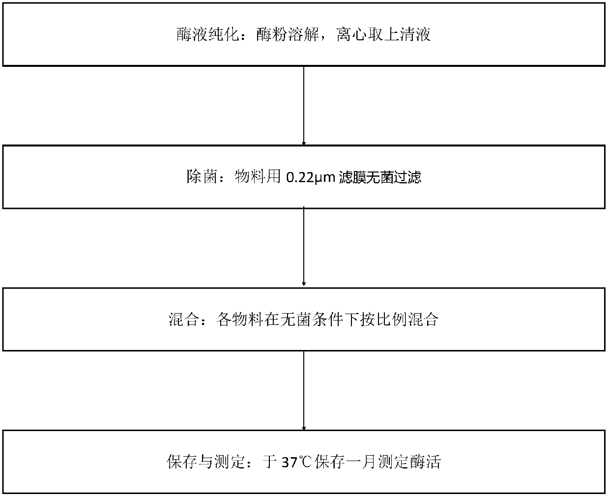 Preparation method for transglutaminase liquid enzyme activity stable preparation