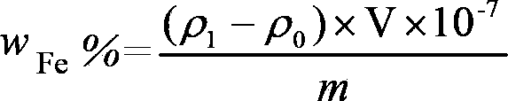 Method for determining iron content in silicon nitride material