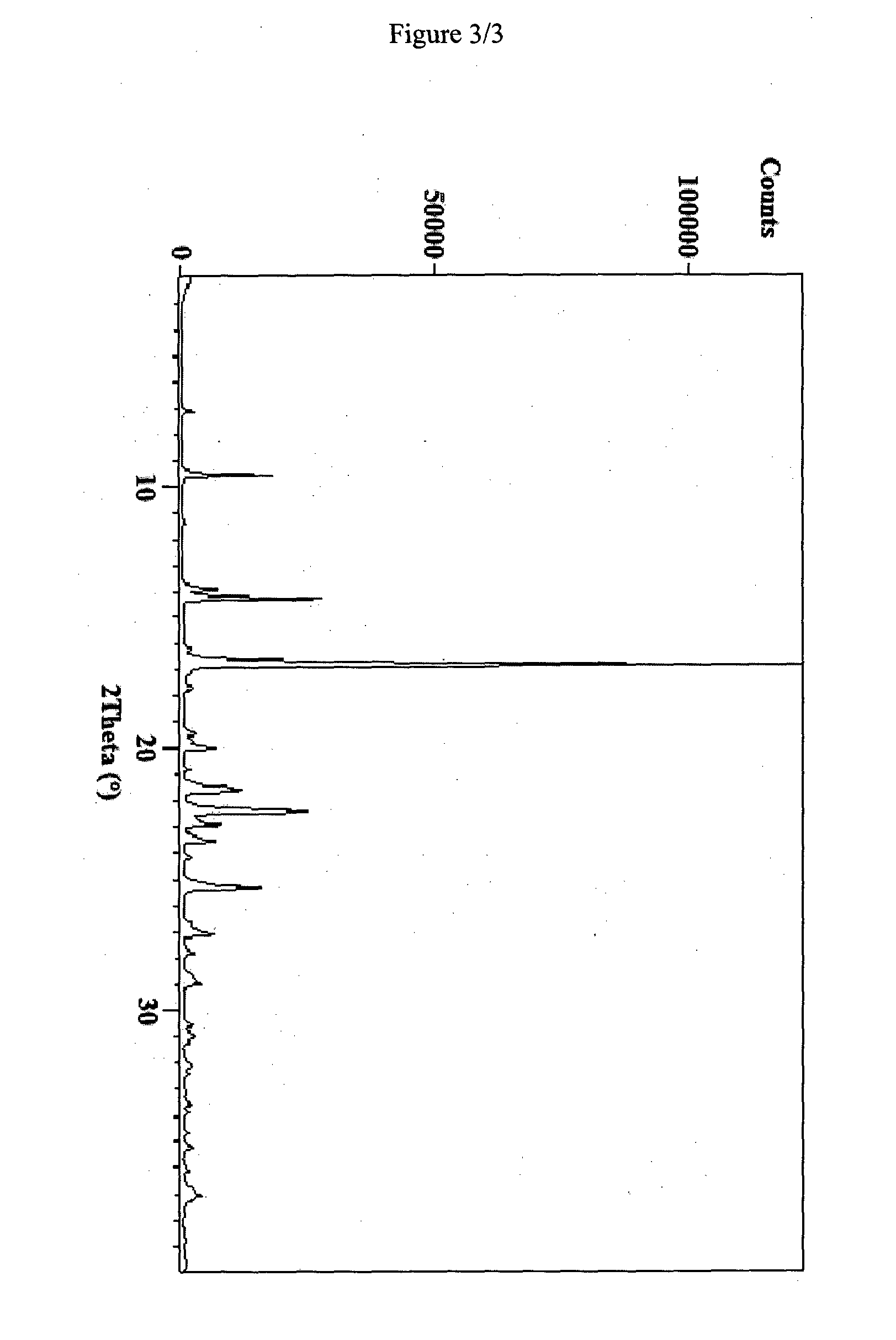 Novel pharmaceutical composition of linezolid