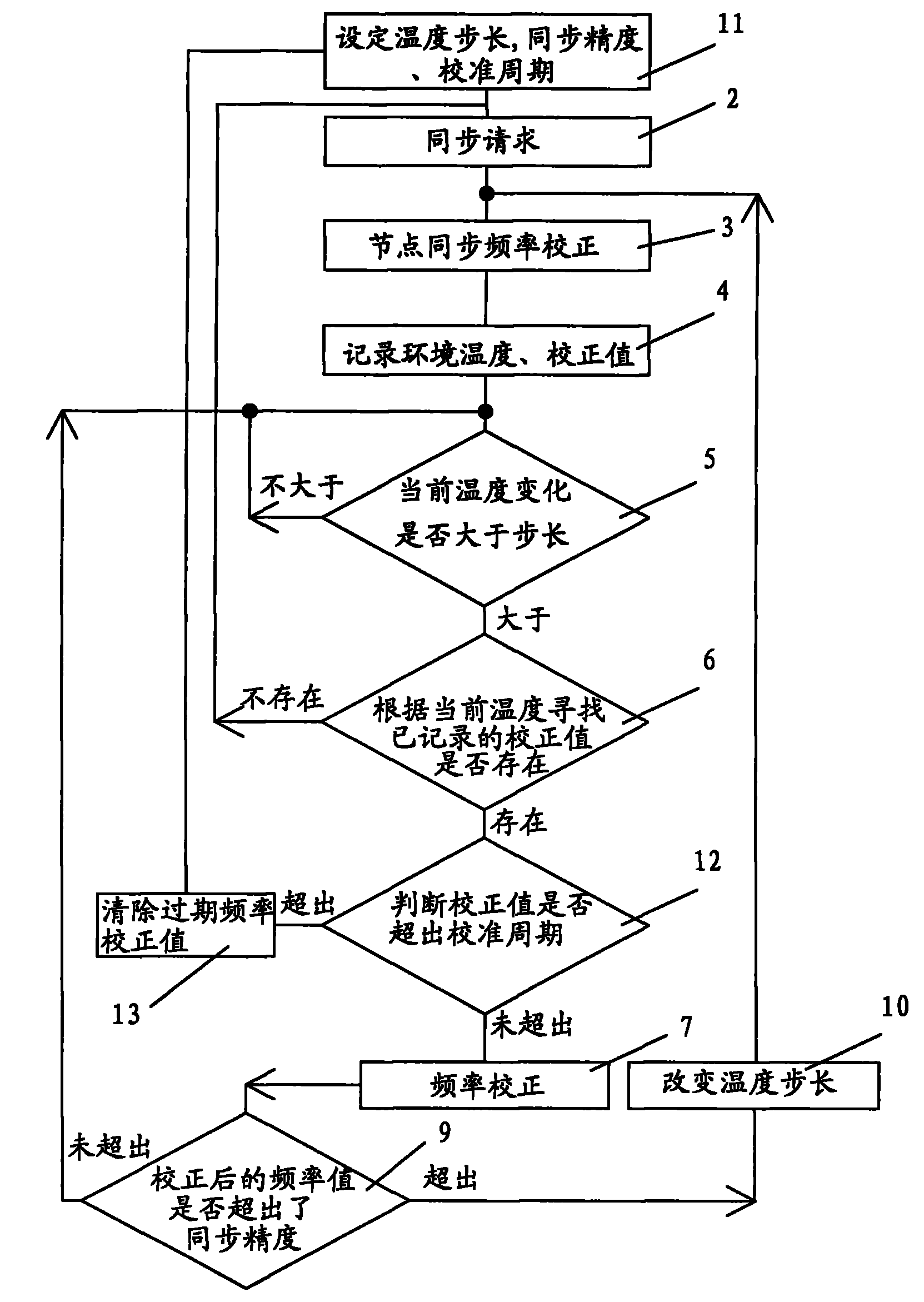 Method for compensating network node crystal oscillation frequency error of wireless sensor