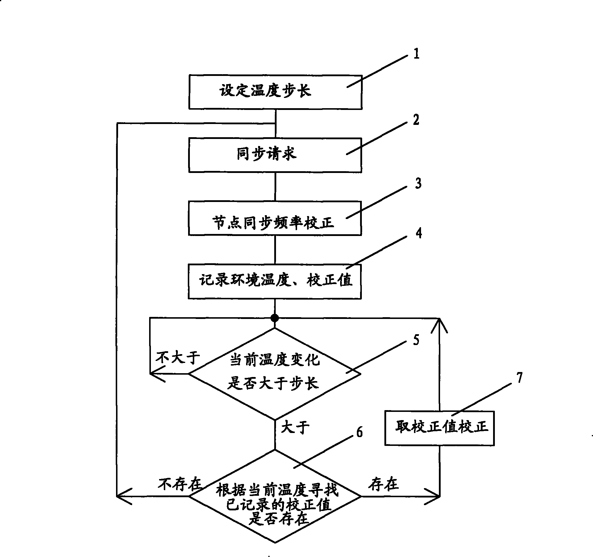 Method for compensating network node crystal oscillation frequency error of wireless sensor