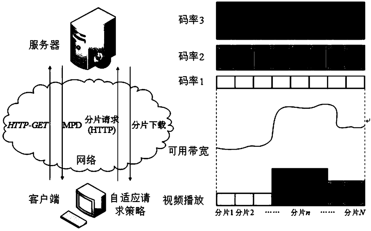 Available bandwidth adaptive video fragmentation request method supporting QoE maximization