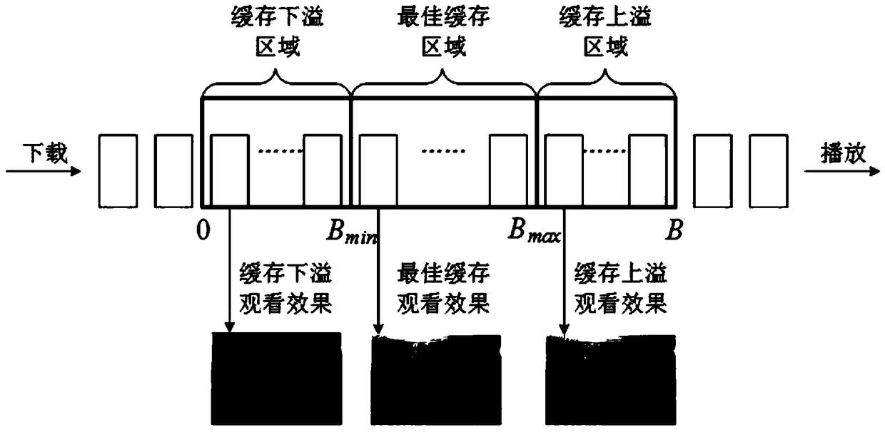 Available bandwidth adaptive video fragmentation request method supporting QoE maximization