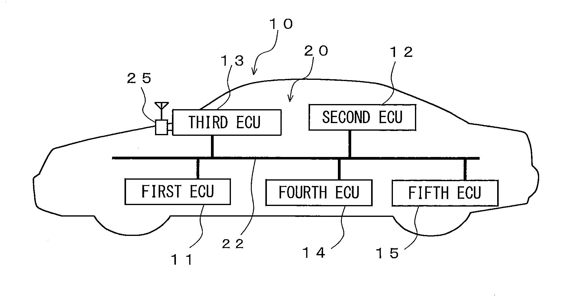 On-vehicle communication system