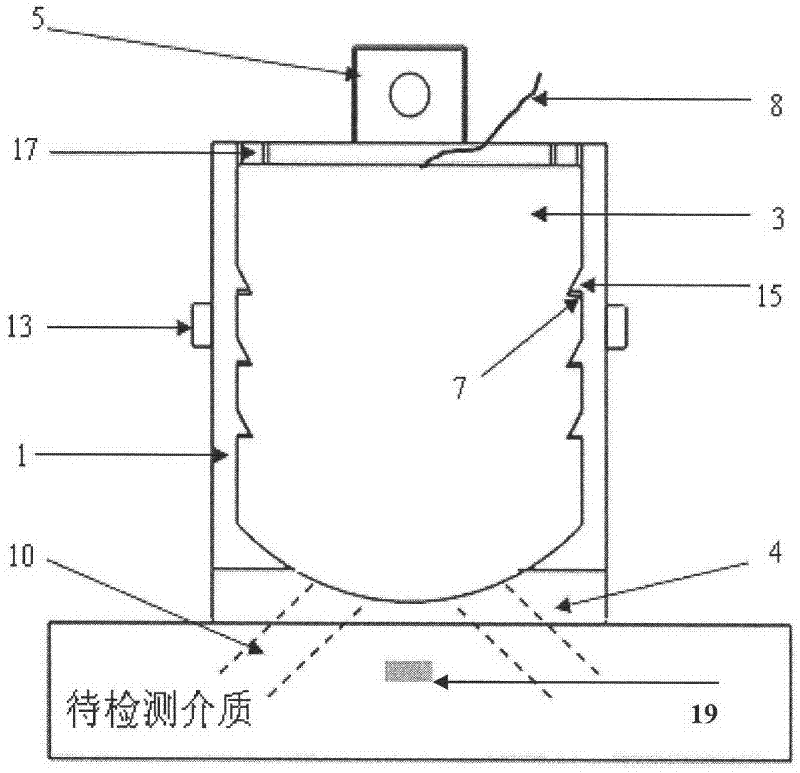 Composite probe for elasticity measurement