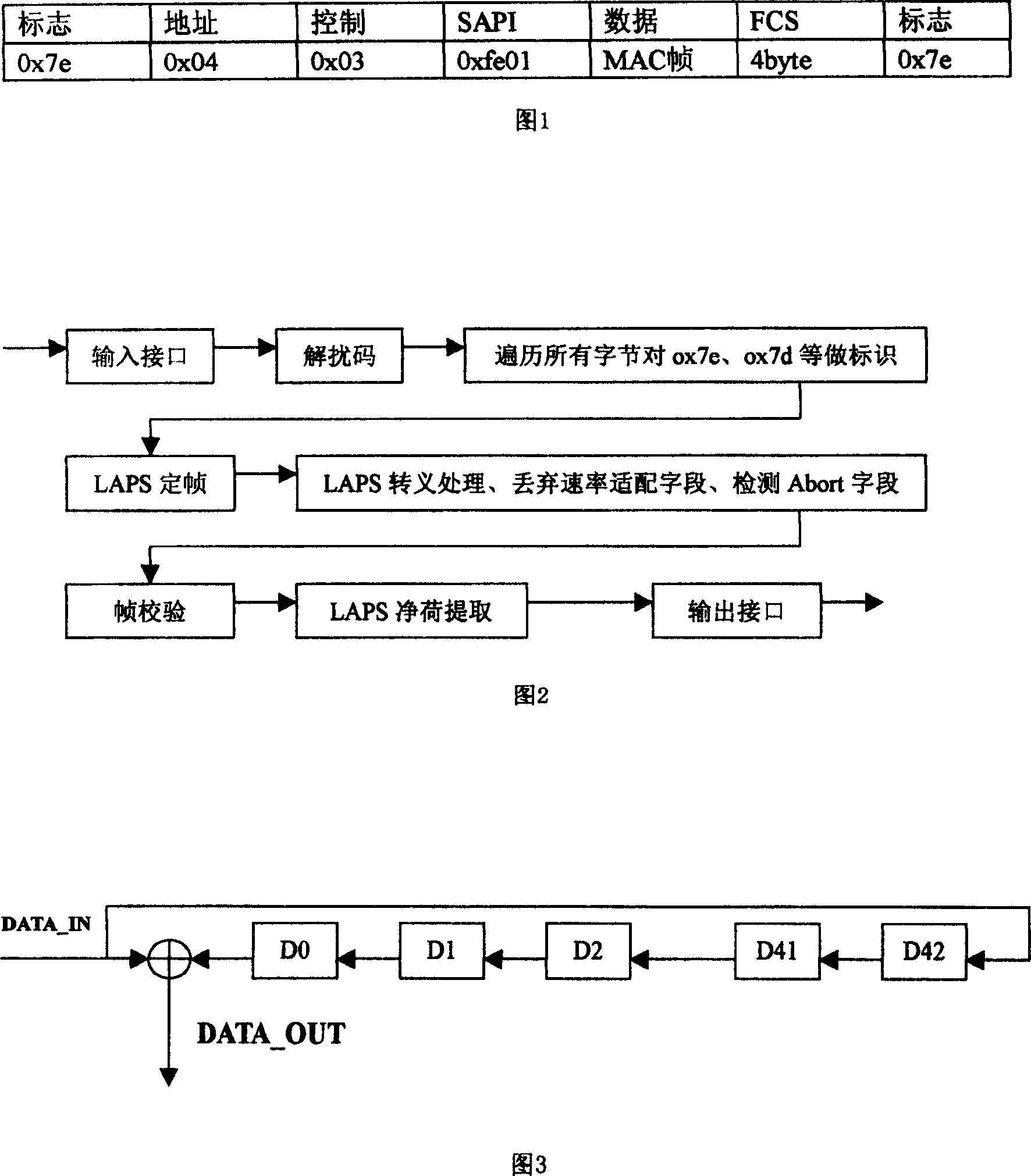 Decapsulate method for synchronous digital series link access procedure