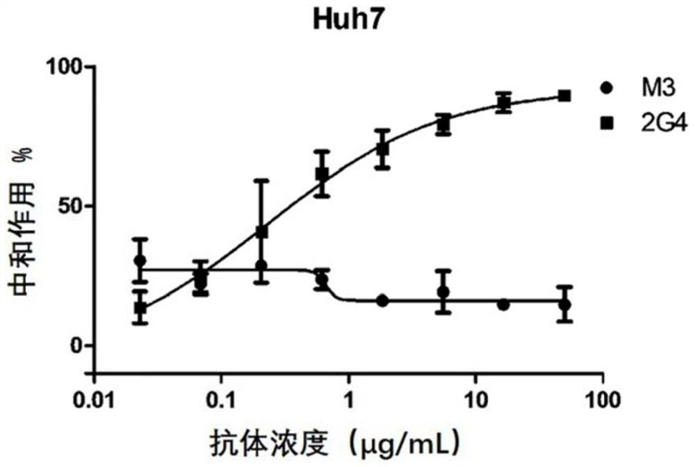 A kind of monoclonal antibody and application thereof for neutralizing Epstein-Barr virus