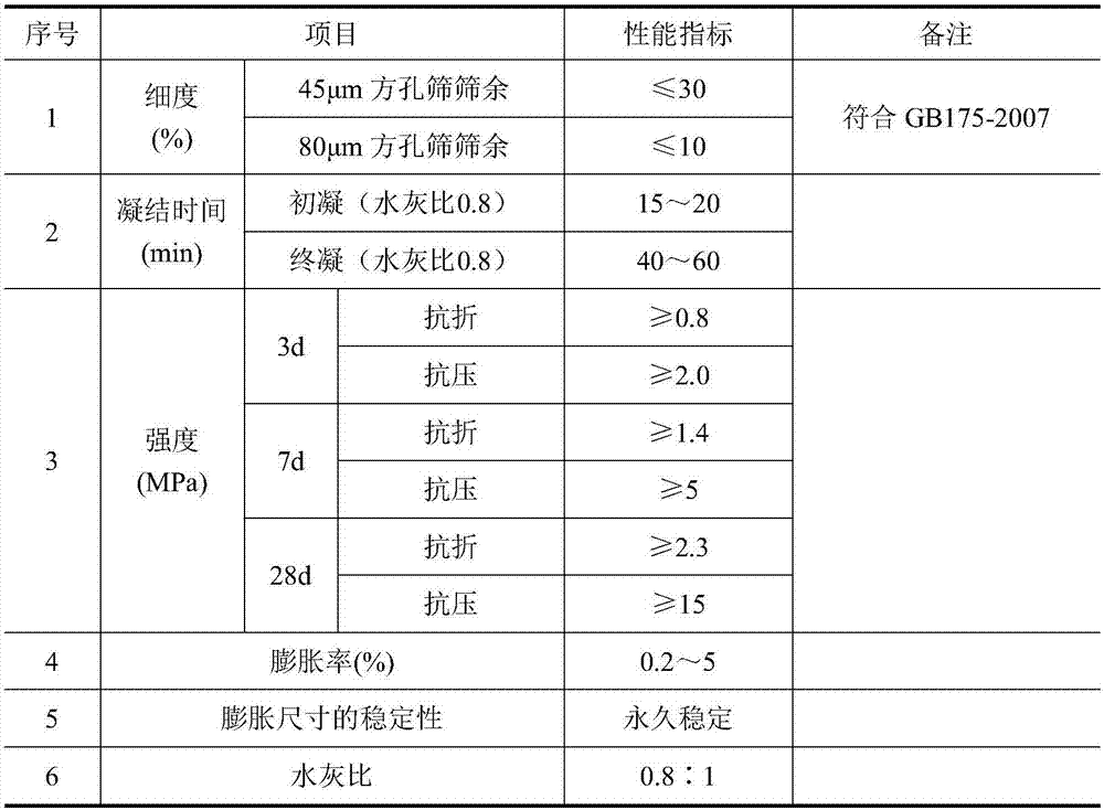 Mineral inorganic hole-sealing material and preparing method and using method thereof