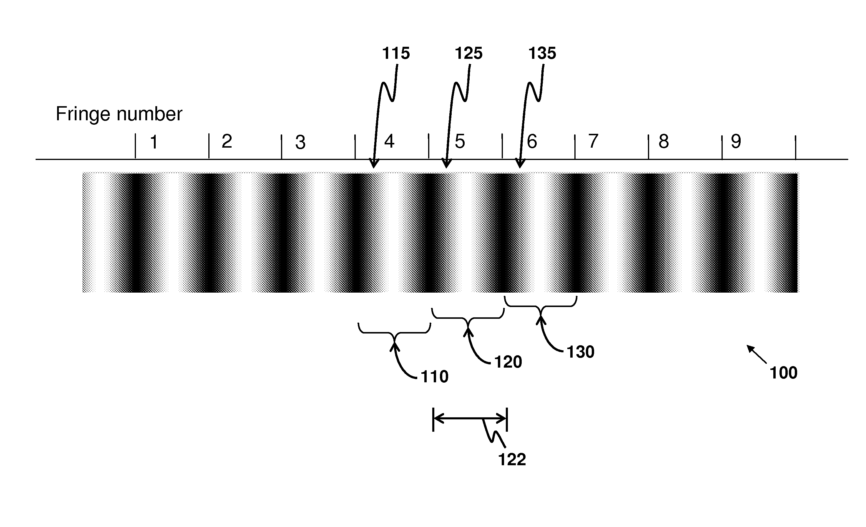 Color-Encoded Fringe Pattern for Three-Dimensional Shape Measurement