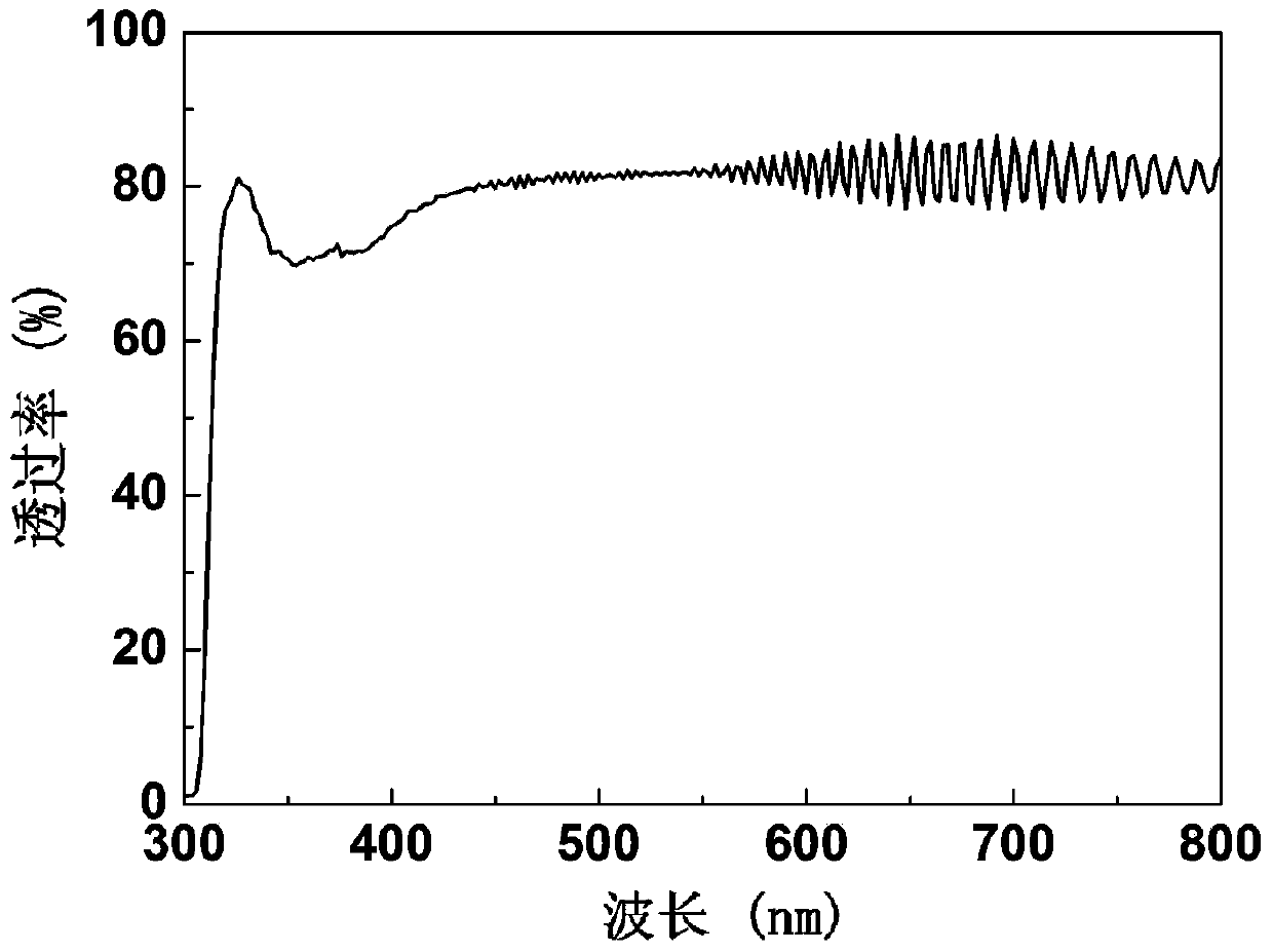 A kind of high flexibility and light weight w  <sub>18</sub> o  <sub>49</sub> Preparation method of electrochromic thin film