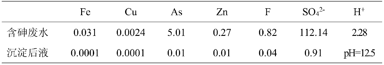 Method for treating arsenic-containing wastewater and solidifying arsenic