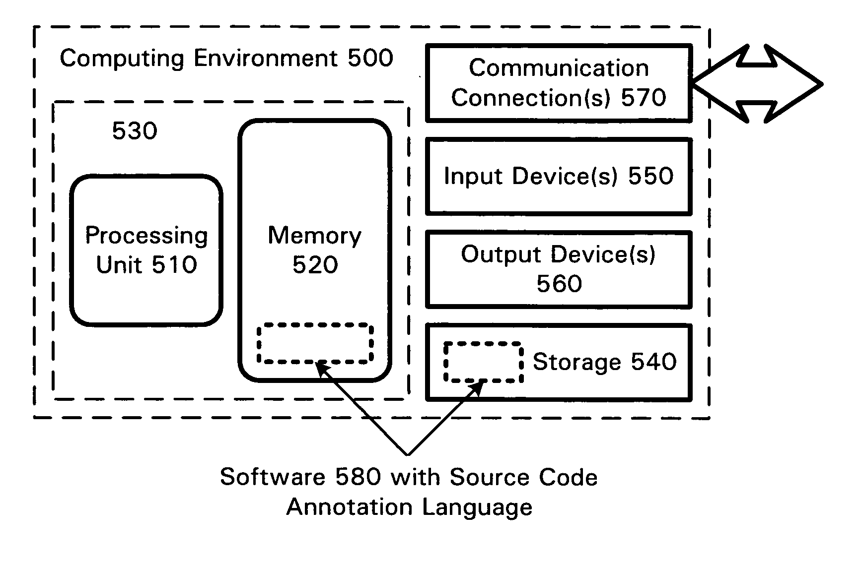 Source code annotation language