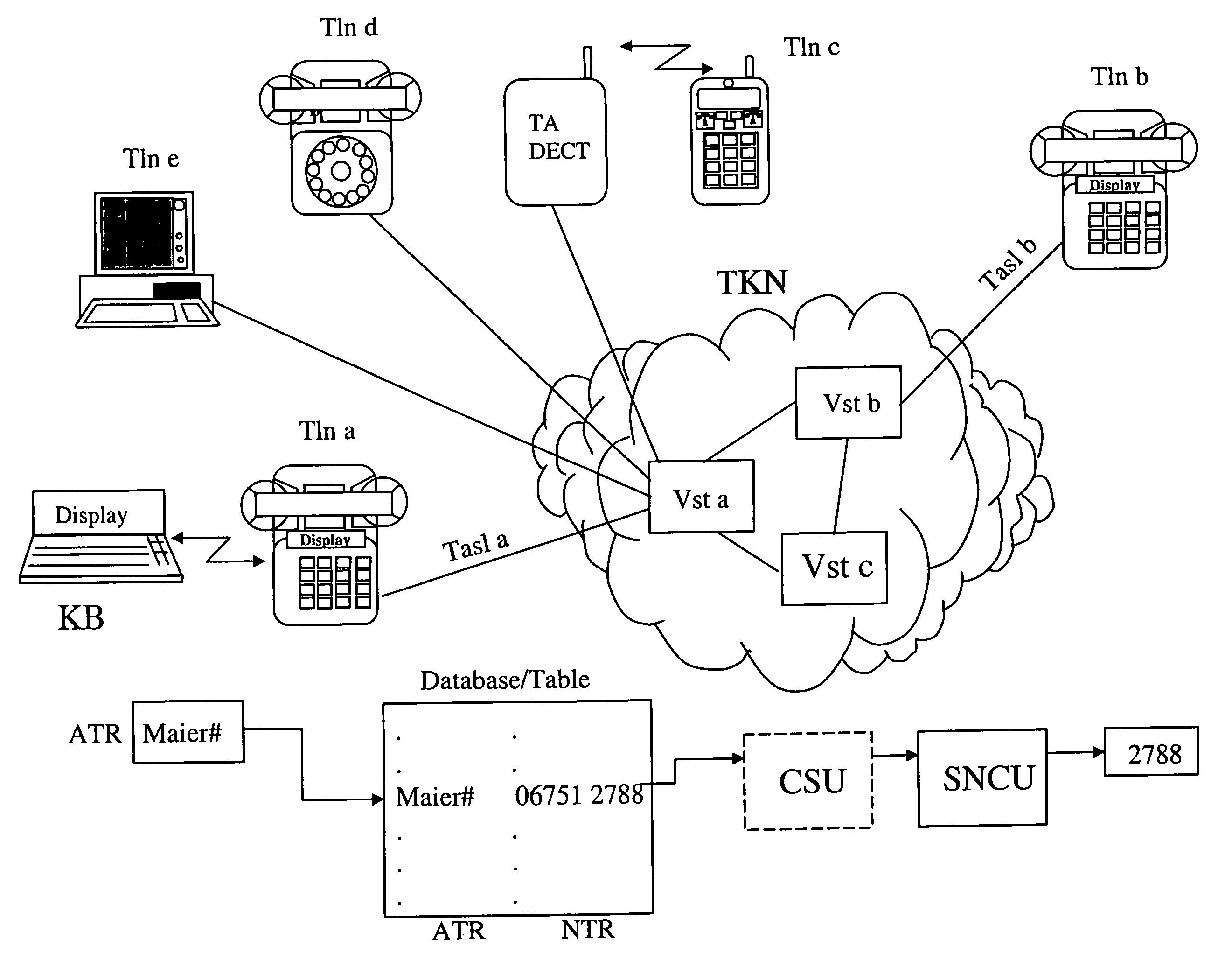 Method for using alphanumerical signs as a call number