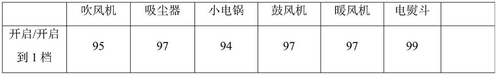 Non-intrusive electrical fingerprint identification method based on GMM-UBM