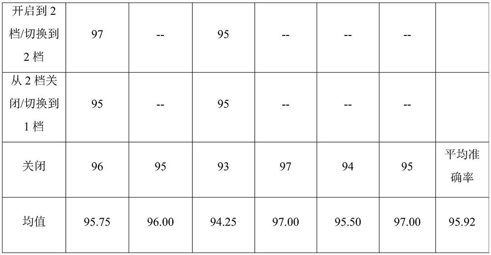 Non-intrusive electrical fingerprint identification method based on GMM-UBM