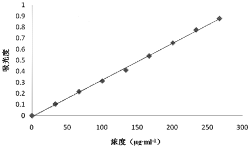 A kind of purification method of blackberry anthocyanin