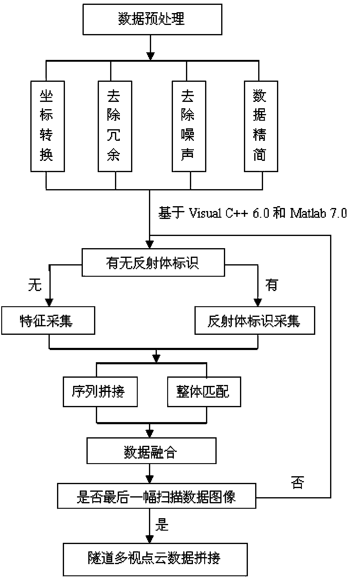 Method for evaluating construction quality of tunnel drilling and blasting based on three-dimensional laser scanning