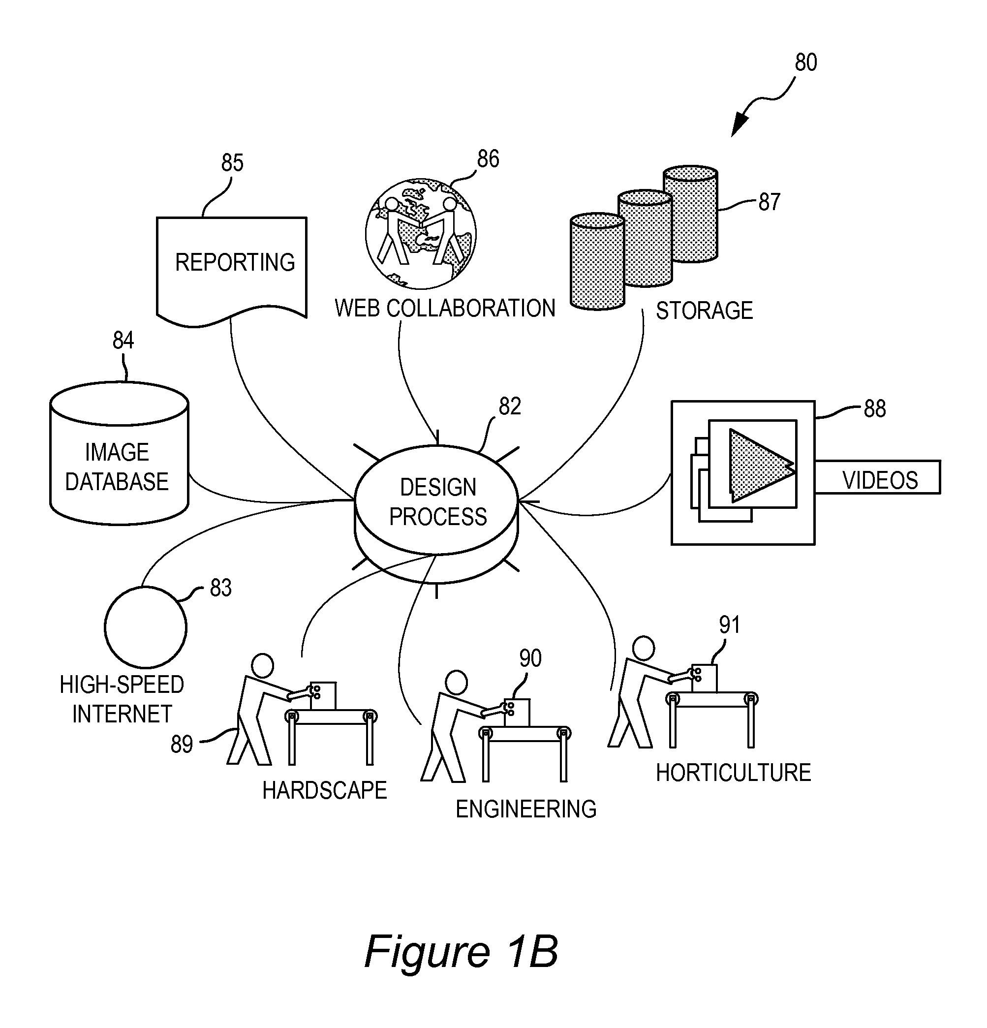 On-line design system and method