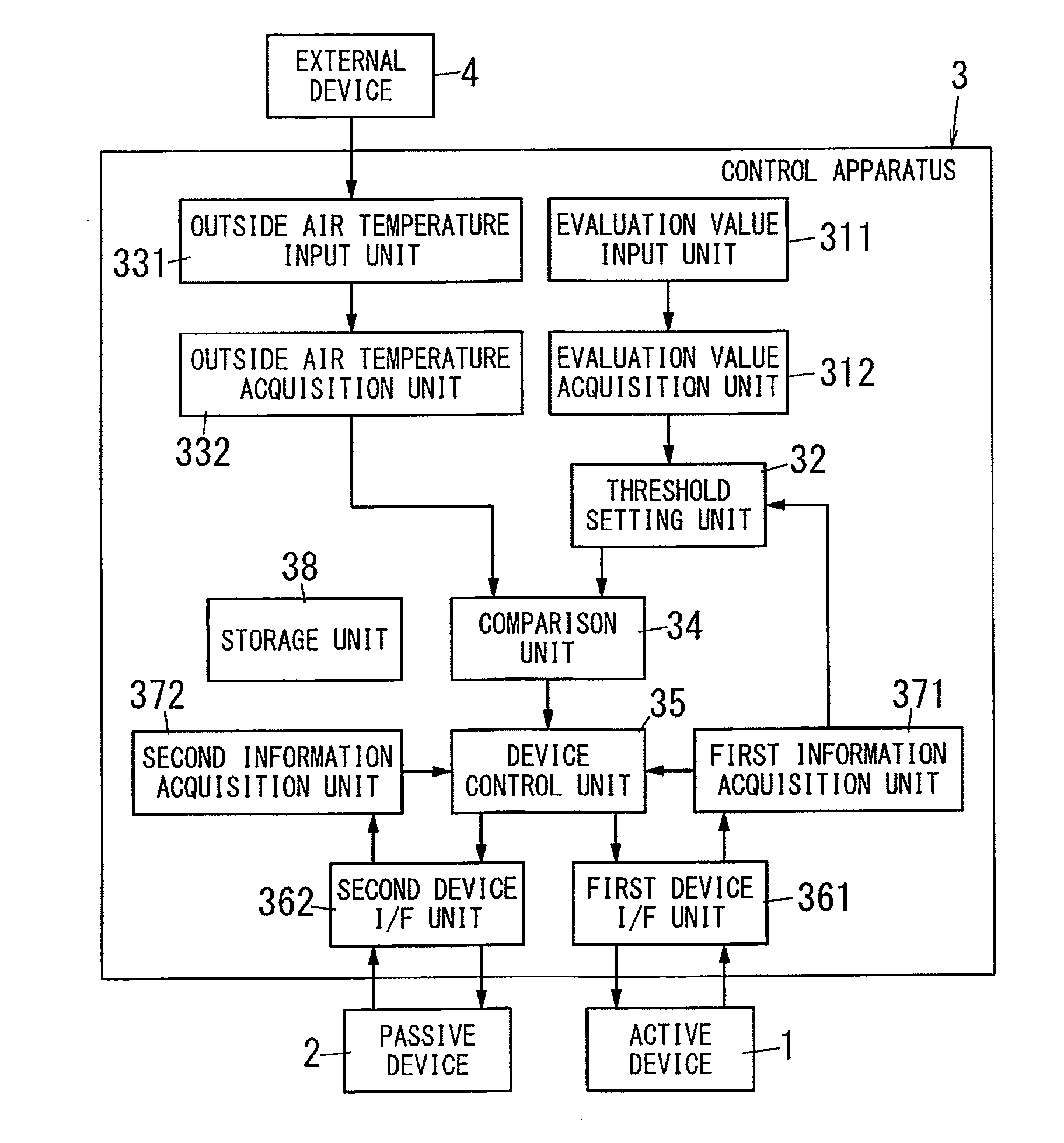 Control apparatus and program