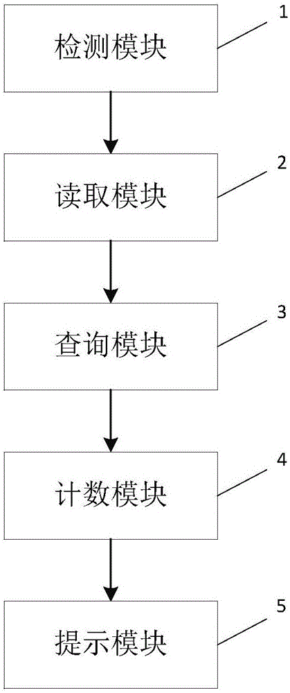 Item anti-counterfeiting analysis method and item anti-counterfeiting analysis system