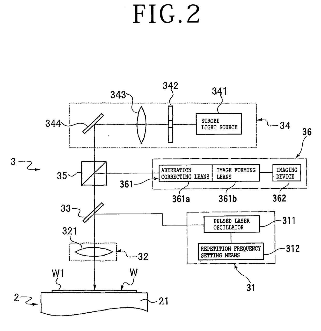 Wafer processing method