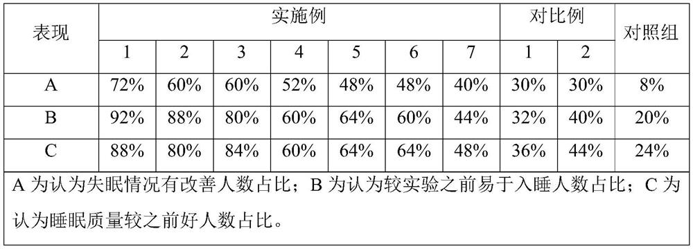 Herbal jelly with sleep aiding effect and preparation method thereof