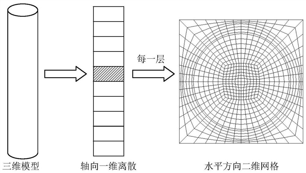 Floating grid-based nuclear-thermal-mechanical multi-physical coupling calculation method