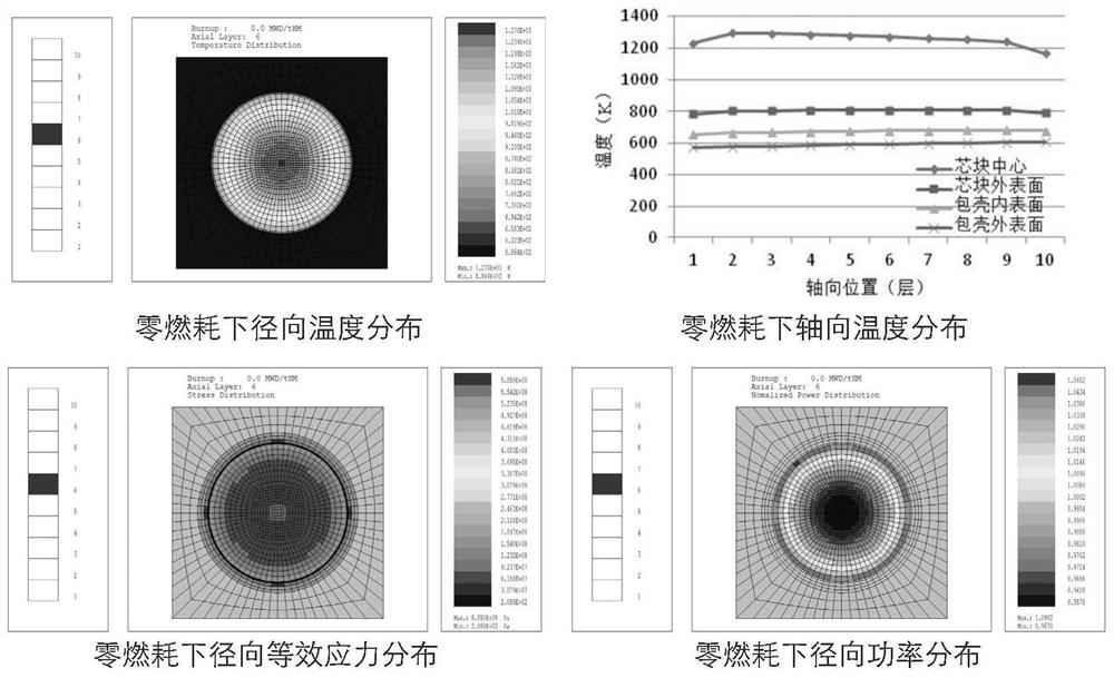 Floating grid-based nuclear-thermal-mechanical multi-physical coupling calculation method