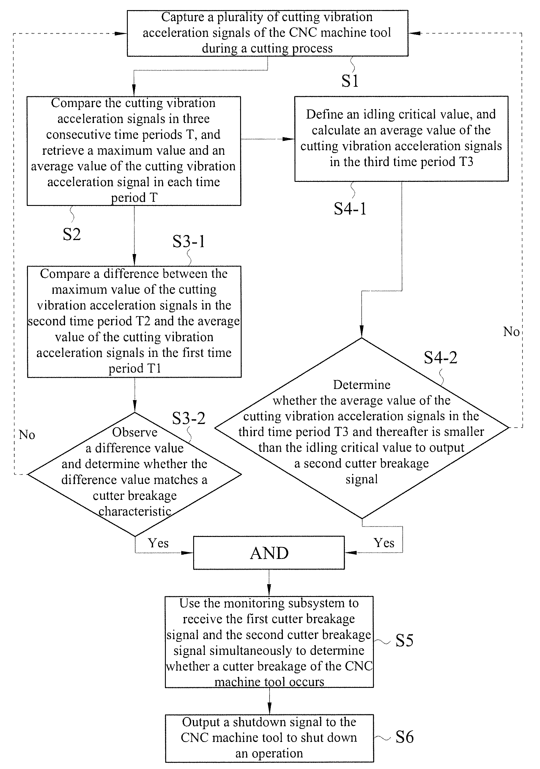 Online real-time cutter breakage monitoring method