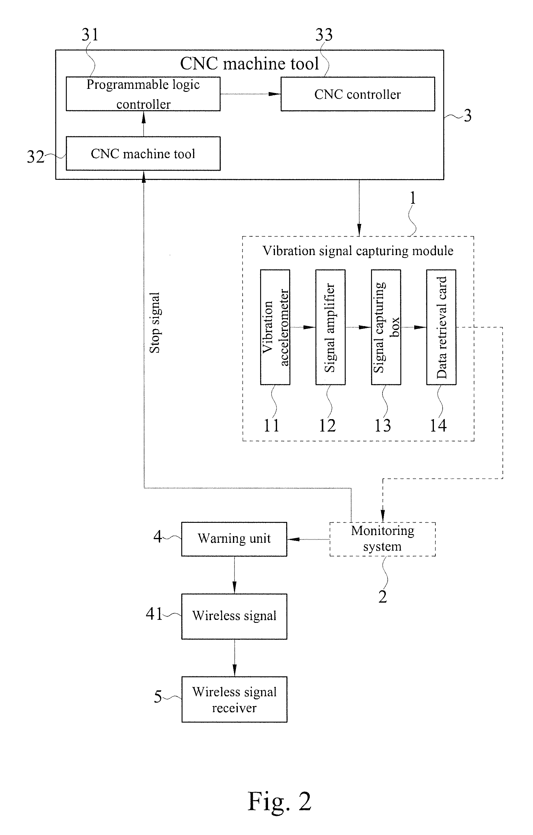 Online real-time cutter breakage monitoring method