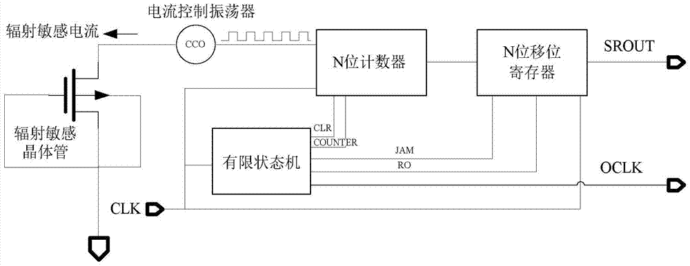 radiation detection circuit