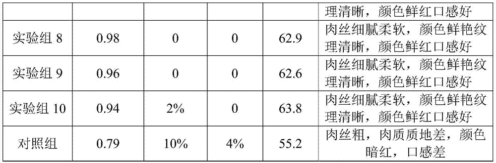 Pig feed and preparation method thereof