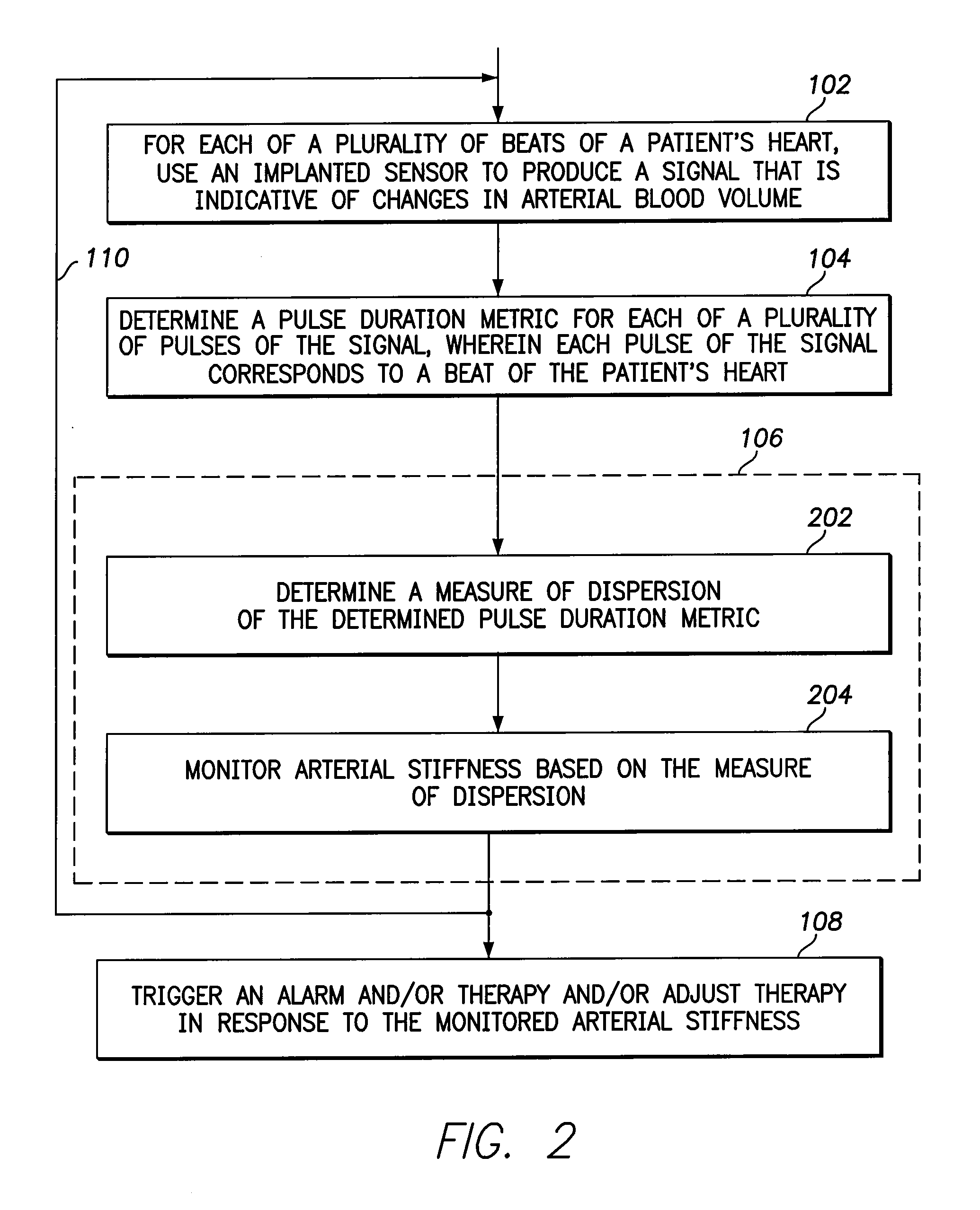 Methods and Systems for Monitoring Aterial Stiffness