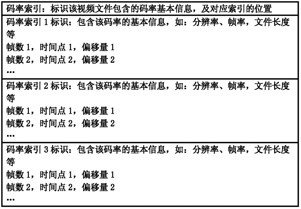 Method, client side and system for self-adaptive playing of FLV (flash video) media streams