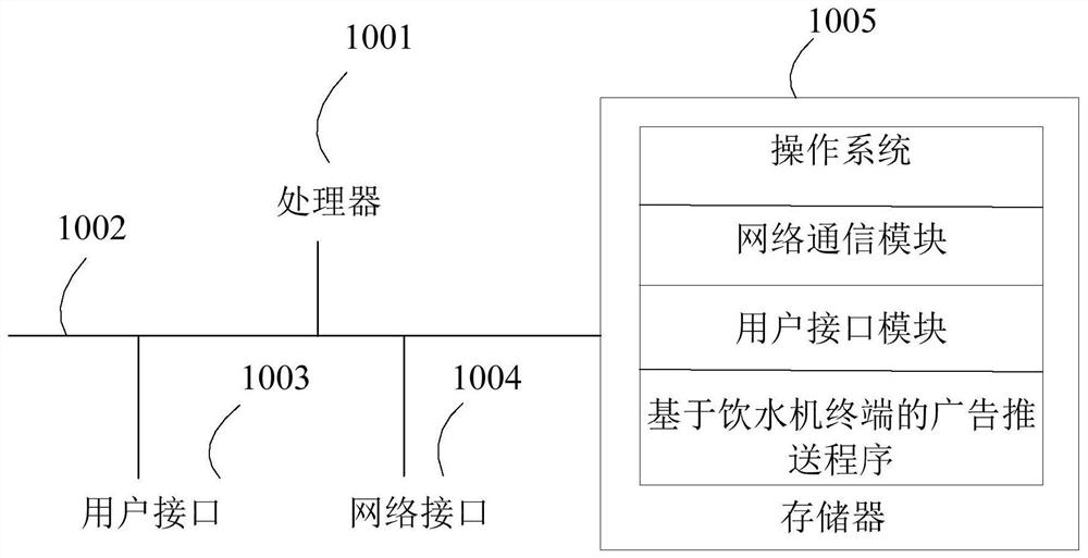 Advertisement pushing method, device and equipment based on water dispenser terminal and storage medium