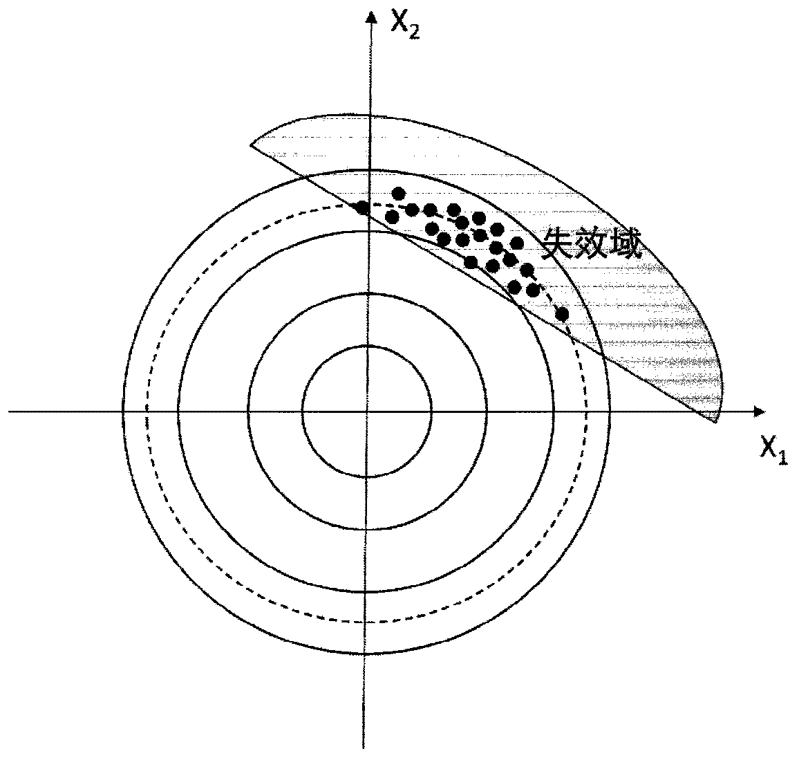 SRAM yield evaluation method based on improved adaptive importance sampling algorithm